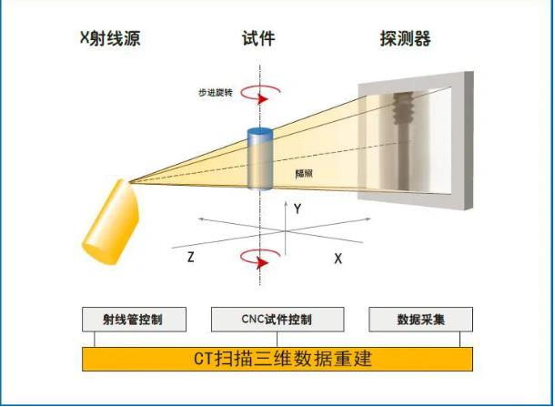 北碚工业CT无损检测